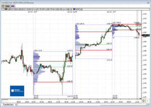 Análisis previo (Day-Trading) Sesión Mini S&P500